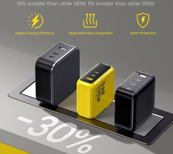 AOHI Youth 140W GaN Charger – Power That Keeps Up With You